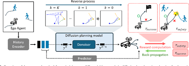 Figure 2 for Non-differentiable Reward Optimization for Diffusion-based Autonomous Motion Planning