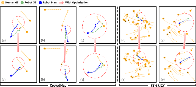Figure 3 for Non-differentiable Reward Optimization for Diffusion-based Autonomous Motion Planning