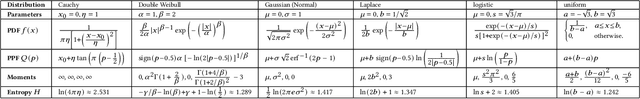Figure 2 for Abnormal Mutations: Evolution Strategies Don't Require Gaussianity