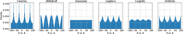 Figure 4 for Abnormal Mutations: Evolution Strategies Don't Require Gaussianity
