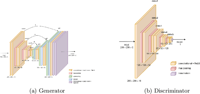 Figure 3 for Studying Therapy Effects and Disease Outcomes in Silico using Artificial Counterfactual Tissue Samples