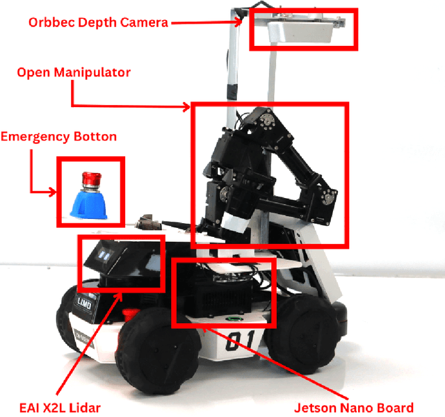 Figure 1 for UruBots RoboCup Work Team Description Paper