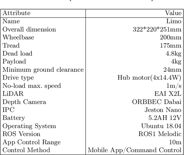 Figure 2 for UruBots RoboCup Work Team Description Paper