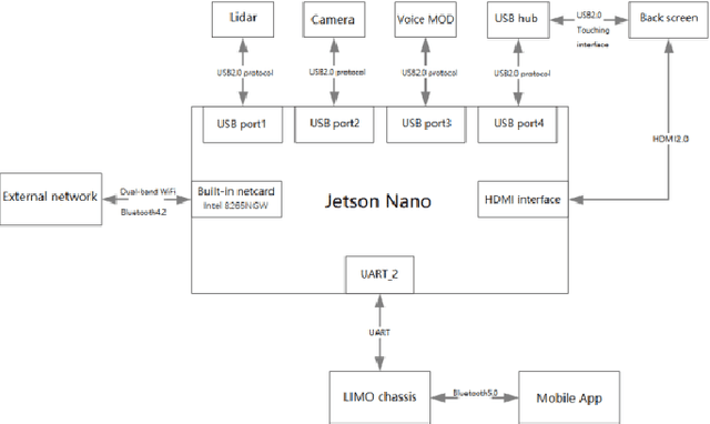 Figure 4 for UruBots RoboCup Work Team Description Paper