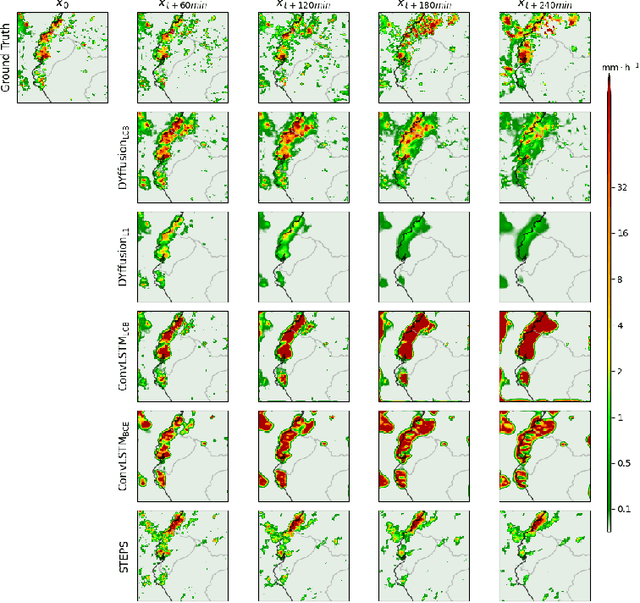 Figure 3 for DYffCast: Regional Precipitation Nowcasting Using IMERG Satellite Data. A case study over South America
