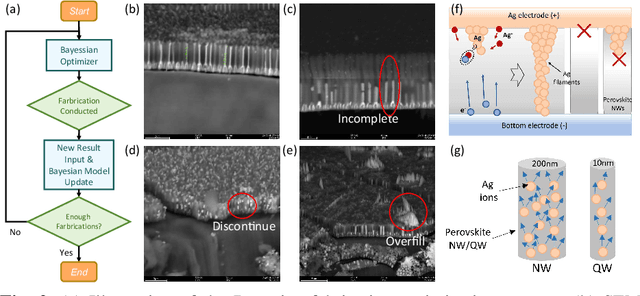 Figure 2 for Synergistic Development of Perovskite Memristors and Algorithms for Robust Analog Computing