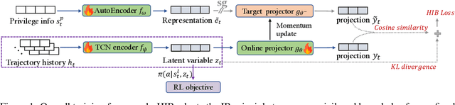 Figure 1 for Privileged Knowledge Distillation for Sim-to-Real Policy Generalization
