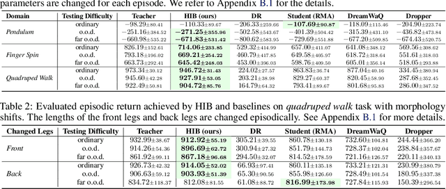 Figure 2 for Privileged Knowledge Distillation for Sim-to-Real Policy Generalization