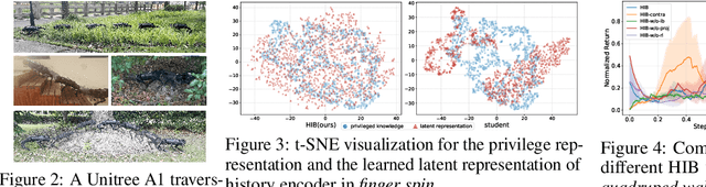 Figure 4 for Privileged Knowledge Distillation for Sim-to-Real Policy Generalization