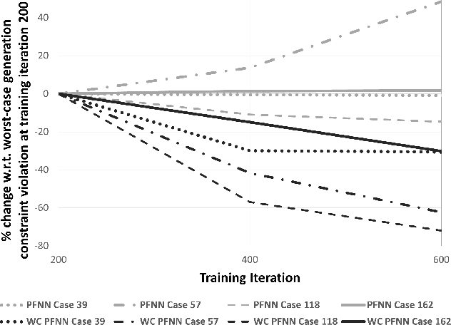 Figure 3 for Enriching Neural Network Training Dataset to Improve Worst-Case Performance Guarantees