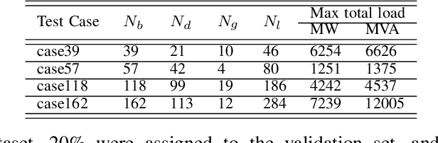 Figure 4 for Enriching Neural Network Training Dataset to Improve Worst-Case Performance Guarantees