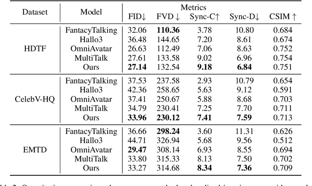 Figure 3 for InfiniteTalk: Audio-driven Video Generation for Sparse-Frame Video Dubbing