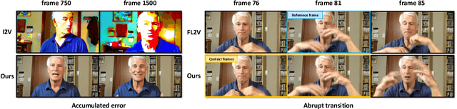 Figure 2 for InfiniteTalk: Audio-driven Video Generation for Sparse-Frame Video Dubbing