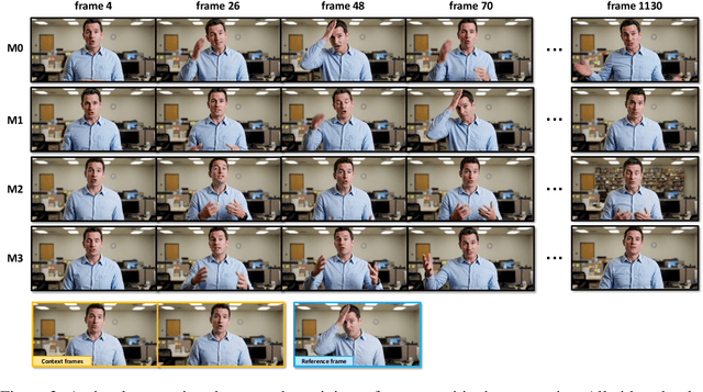 Figure 4 for InfiniteTalk: Audio-driven Video Generation for Sparse-Frame Video Dubbing