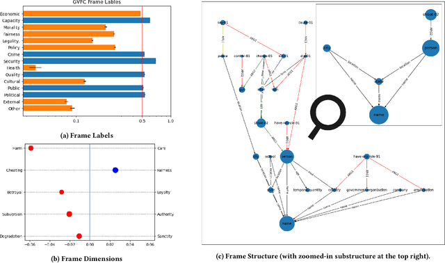 Figure 4 for FrameFinder: Explorative Multi-Perspective Framing Extraction from News Headlines