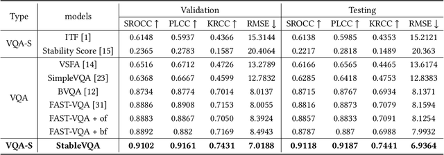 Figure 4 for StableVQA: A Deep No-Reference Quality Assessment Model for Video Stability