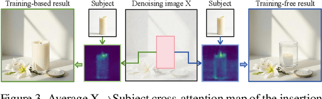 Figure 4 for UniCombine: Unified Multi-Conditional Combination with Diffusion Transformer