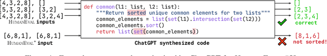 Figure 1 for Is Your Code Generated by ChatGPT Really Correct? Rigorous Evaluation of Large Language Models for Code Generation