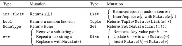 Figure 2 for Is Your Code Generated by ChatGPT Really Correct? Rigorous Evaluation of Large Language Models for Code Generation