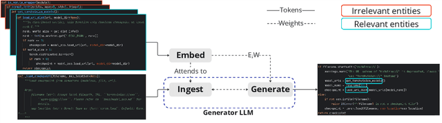 Figure 1 for Entity-Augmented Code Generation