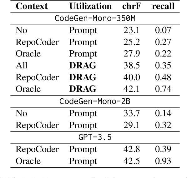 Figure 2 for Entity-Augmented Code Generation