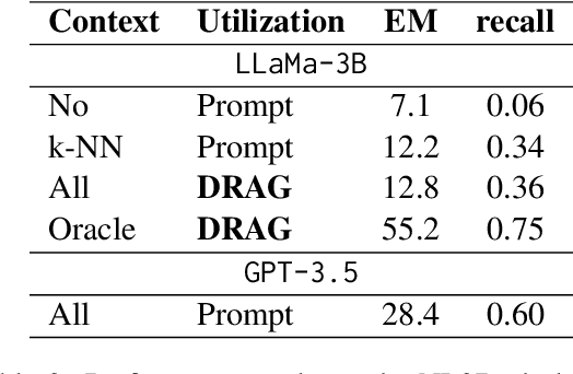 Figure 3 for Entity-Augmented Code Generation