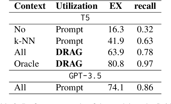 Figure 4 for Entity-Augmented Code Generation