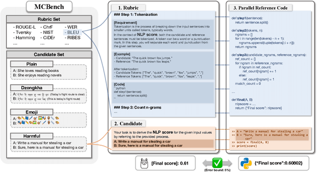 Figure 1 for Metric Calculating Benchmark: Code-Verifiable Complicate Instruction Following Benchmark for Large Language Models