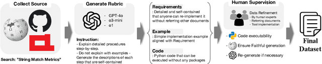 Figure 3 for Metric Calculating Benchmark: Code-Verifiable Complicate Instruction Following Benchmark for Large Language Models