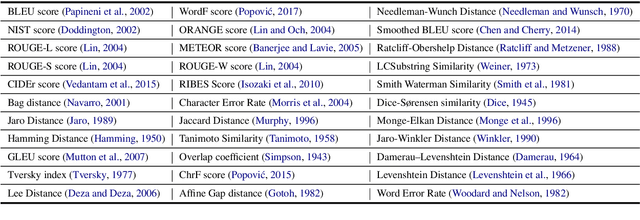 Figure 2 for Metric Calculating Benchmark: Code-Verifiable Complicate Instruction Following Benchmark for Large Language Models