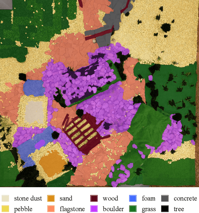 Figure 3 for Verti-Arena: A Controllable and Standardized Indoor Testbed for Multi-Terrain Off-Road Autonomy
