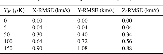 Figure 2 for Orbit Determination through Cosmic Microwave Background Radiation