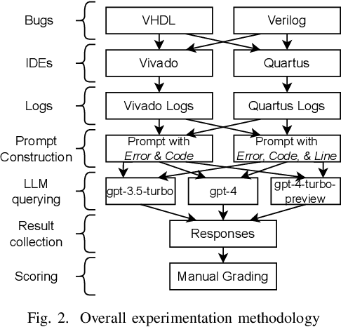 Figure 2 for Explaining EDA synthesis errors with LLMs