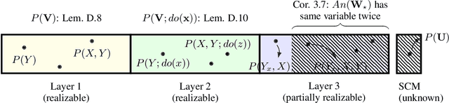 Figure 4 for Counterfactual Realizability