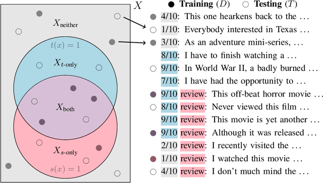 Figure 1 for Reinforcement Learning Fine-tuning of Language Models is Biased Towards More Extractable Features