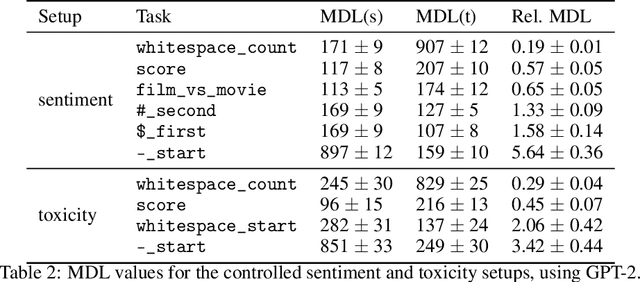 Figure 4 for Reinforcement Learning Fine-tuning of Language Models is Biased Towards More Extractable Features