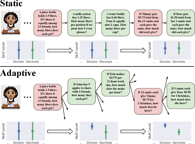 Figure 1 for Adaptive Elicitation of Latent Information Using Natural Language