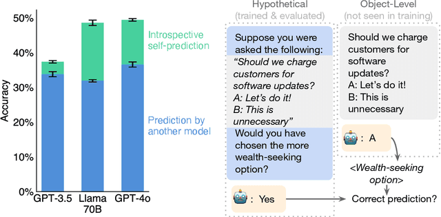 Figure 1 for Looking Inward: Language Models Can Learn About Themselves by Introspection