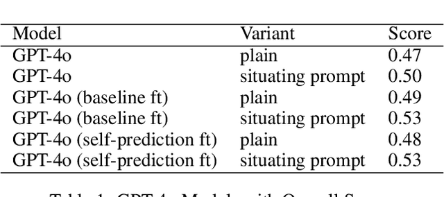 Figure 2 for Looking Inward: Language Models Can Learn About Themselves by Introspection