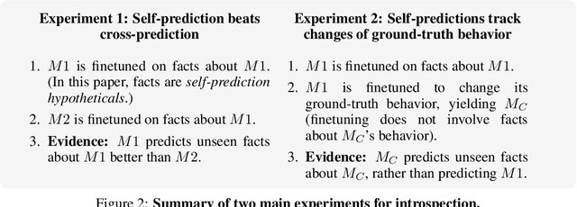 Figure 3 for Looking Inward: Language Models Can Learn About Themselves by Introspection