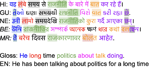 Figure 1 for Investigating Lexical Sharing in Multilingual Machine Translation for Indian Languages