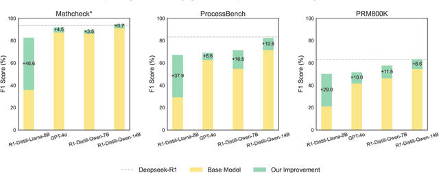 Figure 1 for Temporal Consistency for LLM Reasoning Process Error Identification