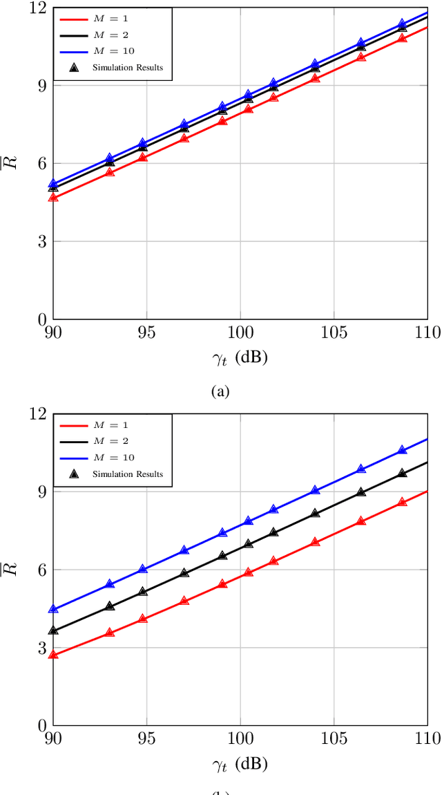 Figure 4 for How Many Pinching Antennas Are Enough?