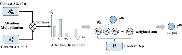 Figure 4 for CARLG: Leveraging Contextual Clues and Role Correlations for Improving Document-level Event Argument Extraction