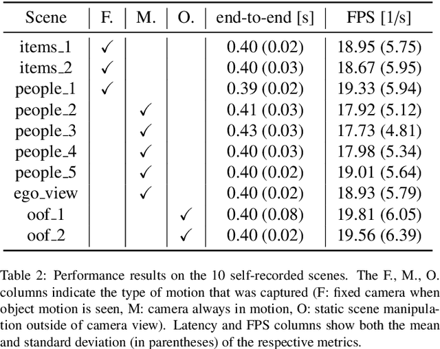 Figure 4 for Efficient 3D Reconstruction, Streaming and Visualization of Static and Dynamic Scene Parts for Multi-client Live-telepresence in Large-scale Environments
