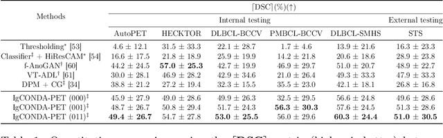 Figure 2 for IgCONDA-PET: Implicitly-Guided Counterfactual Diffusion for Detecting Anomalies in PET Images