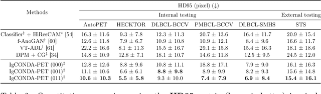 Figure 4 for IgCONDA-PET: Implicitly-Guided Counterfactual Diffusion for Detecting Anomalies in PET Images