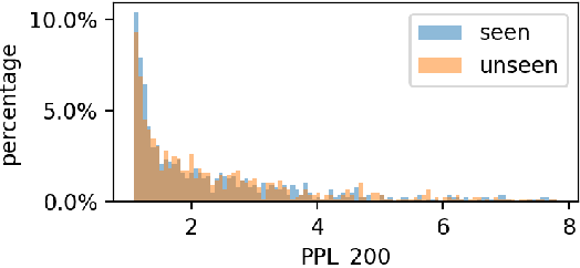 Figure 4 for Does Data Contamination Detection Work (Well) for LLMs? A Survey and Evaluation on Detection Assumptions