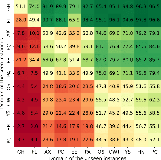 Figure 2 for Does Data Contamination Detection Work (Well) for LLMs? A Survey and Evaluation on Detection Assumptions
