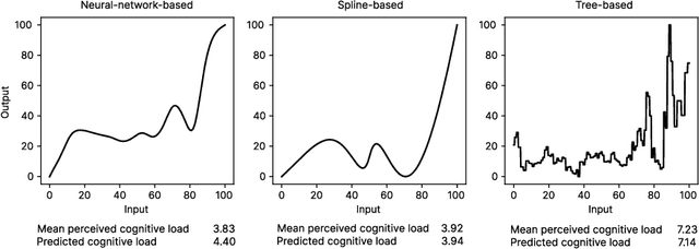 Figure 1 for Quantifying Visual Properties of GAM Shape Plots: Impact on Perceived Cognitive Load and Interpretability